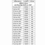 เลข 3 ตัวบนคืออะไร